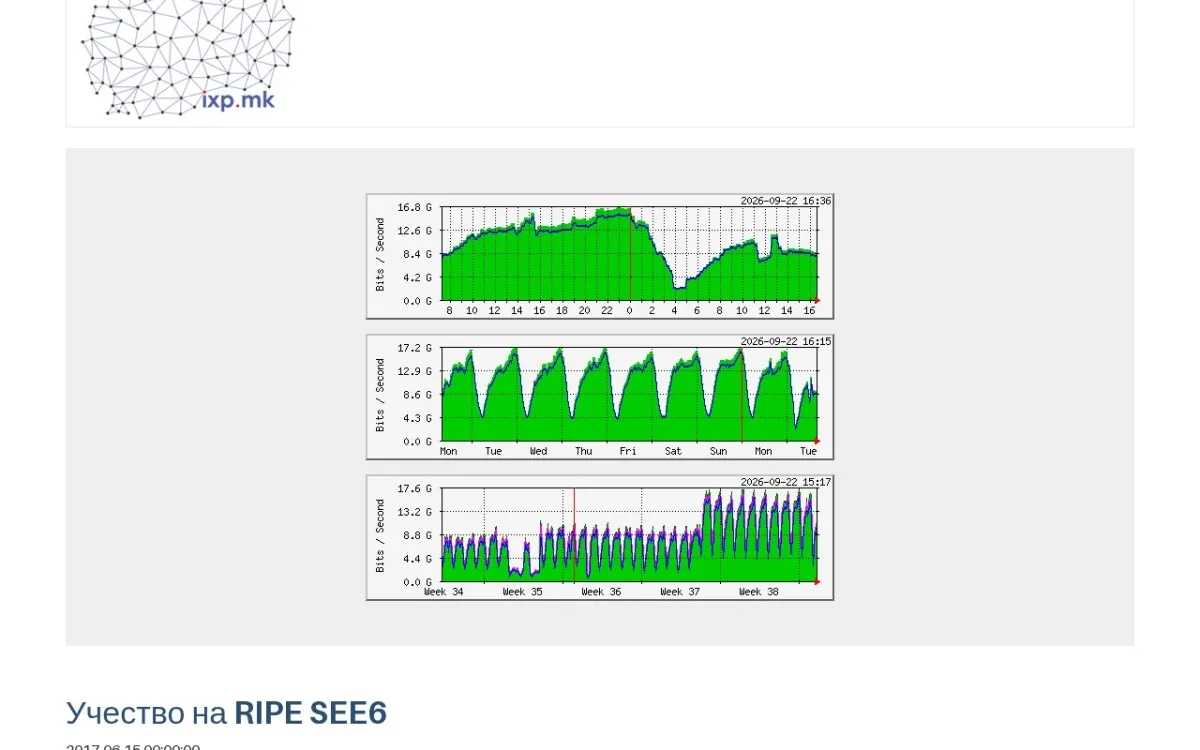 Слика од ixp.mk